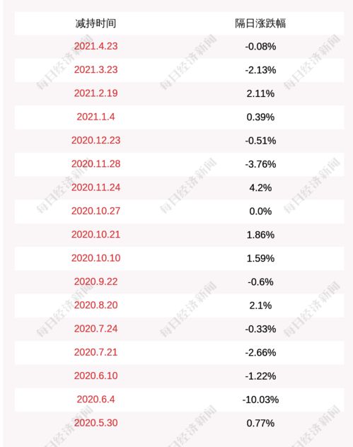 三晖电气股东恒晖咨询减持期满未行动，企业咨询属性引关注